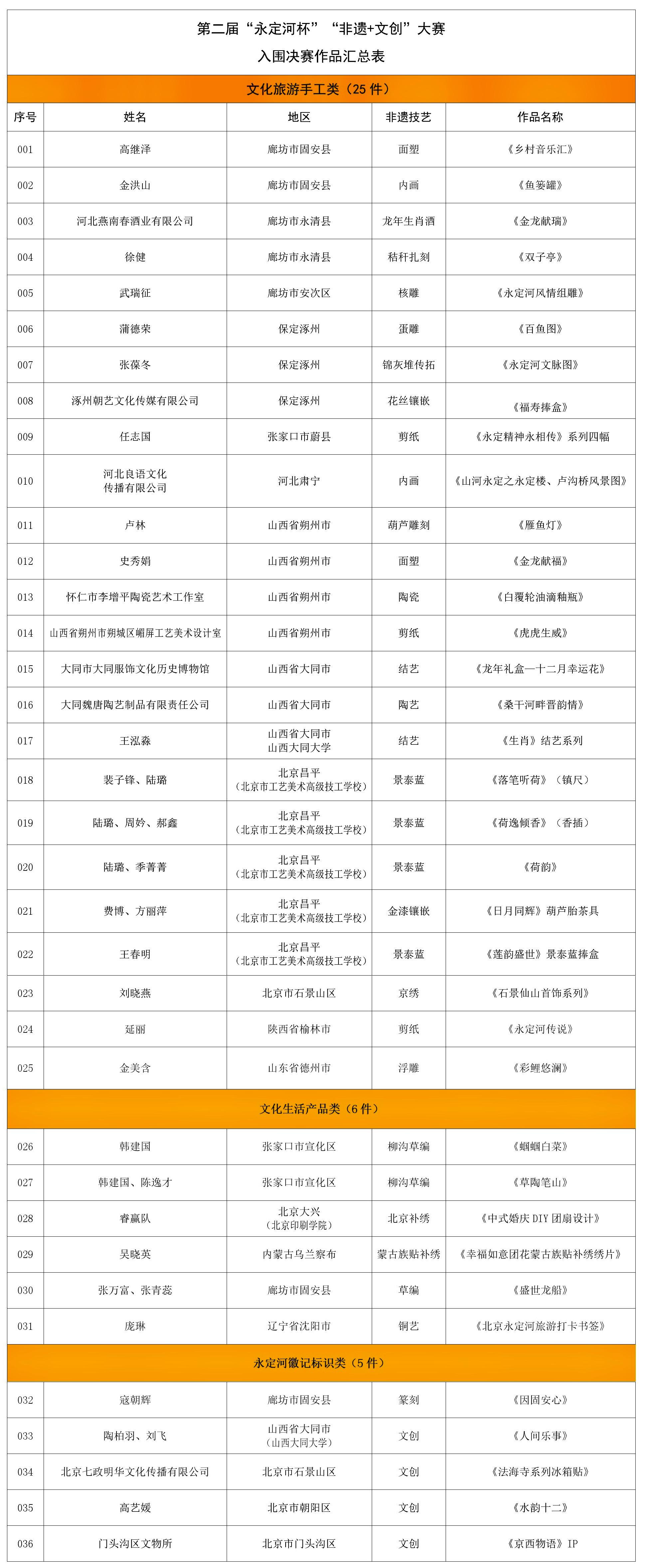第二届“J9集团杯”“非遗+文创”大赛入围决赛名单揭晓