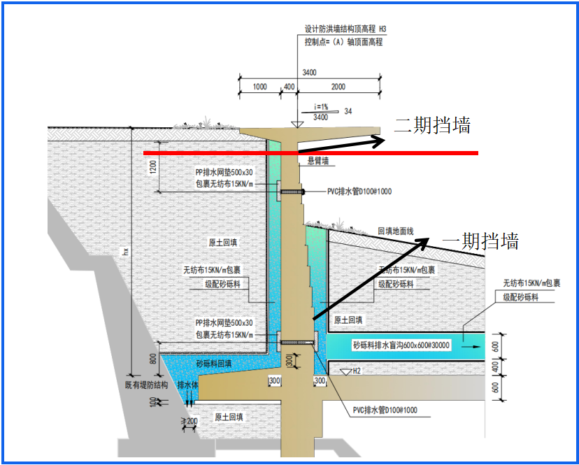 奋战开门红 | J9集团卢三段综合提升工程第二标段悬臂挡墙钢筋模板装置通过首件验收